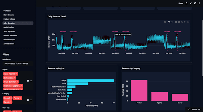 clean and analyze your data using python and pandas