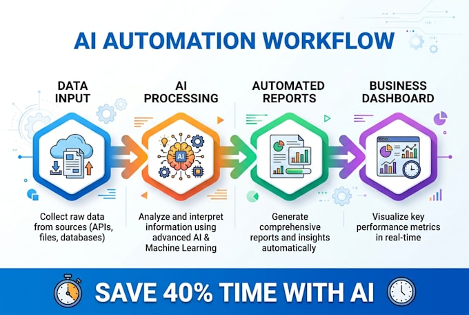 automate your business using ai agents and tools