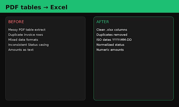 convert pdf tables to excel or csv fast
