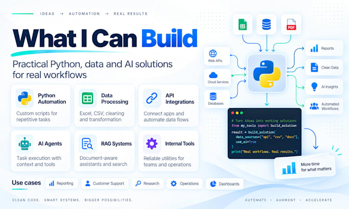 automate business workflows with python and ai