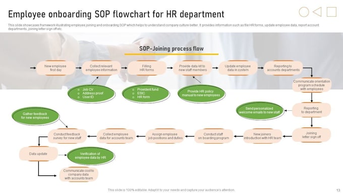 create professional HR sops and process documentation