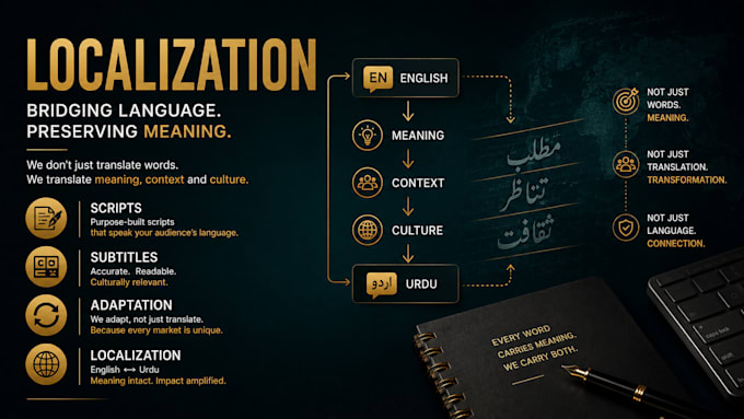 translate english video scripts and subtitles into urdu
