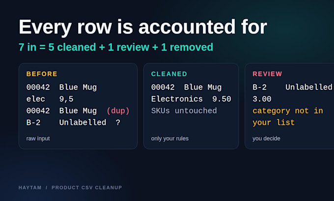 clean your product CSV and remove duplicate rows