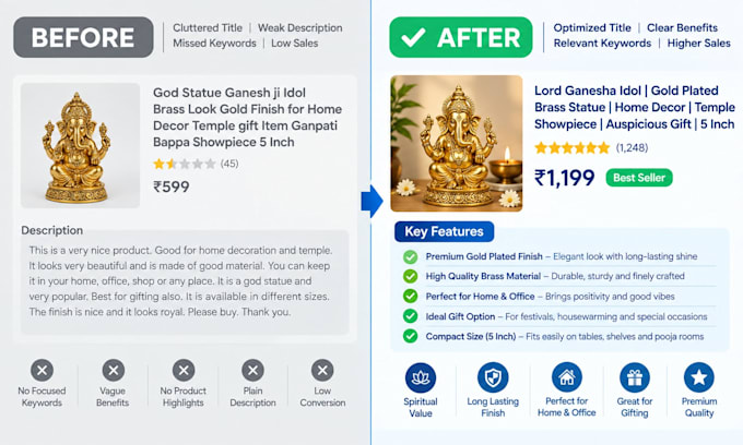 optimize your amazon and flipkart product listing and content