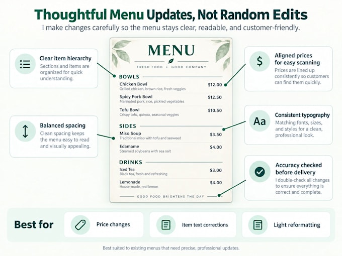 update your restaurant menu prices and items