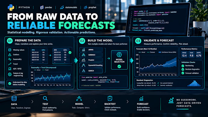 build python time series forecasting and econometric models