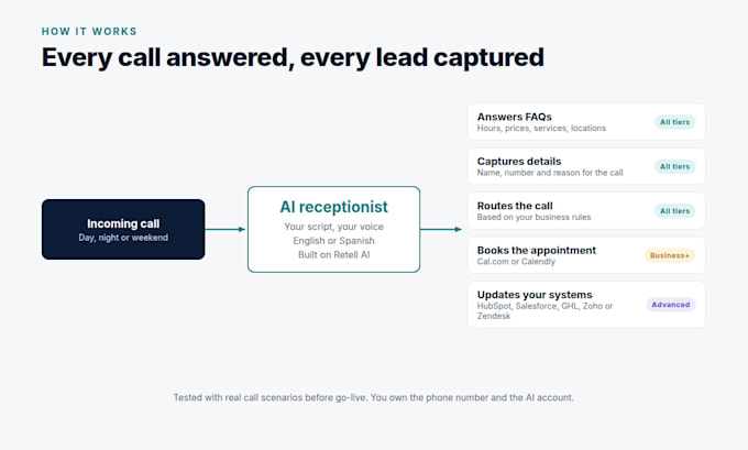build an ai voice receptionist that answers your calls day and night