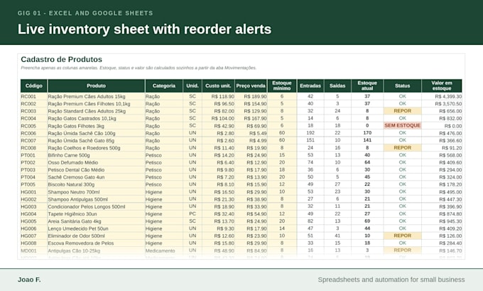 build an automated inventory control spreadsheet in excel or sheets