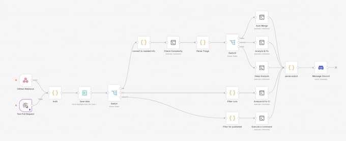 extract data from invoices and pdfs into google sheets or quickbooks