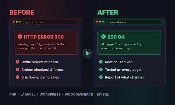 fix PHP errors and bugs in your website fast