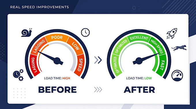 fix wordpress errors and optimize your website speed