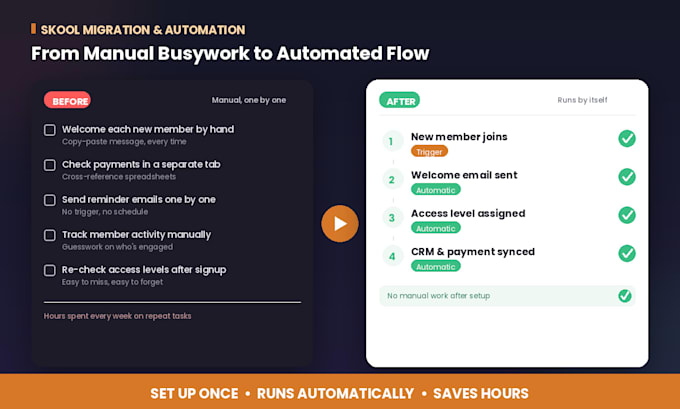 migrate your community to skool and set up automation, skool integrations