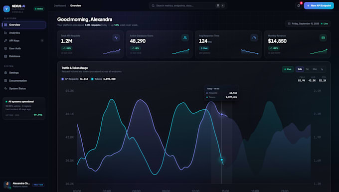 full stack web applications