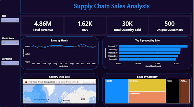 build a supply chain analytics and inventory power bi dashboard