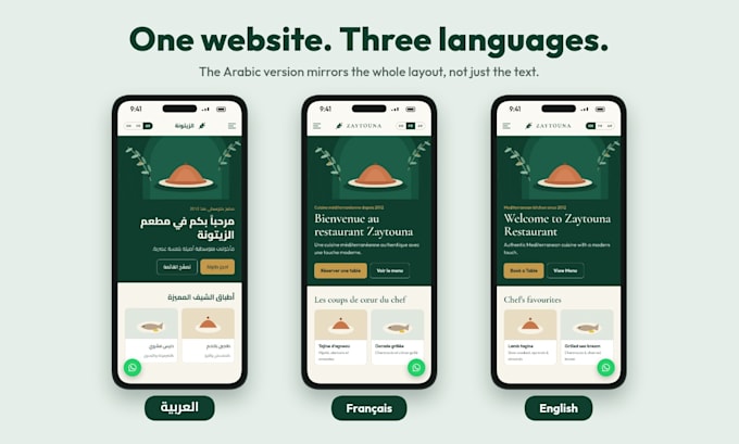 build a multilingual wordpress website