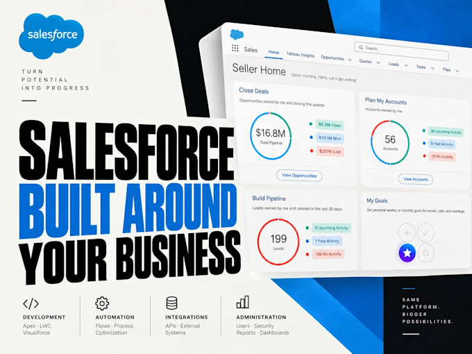 be your salesforce developer, administrator and agentforce specialist