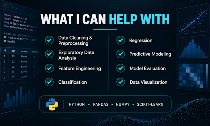 build a machine learning model in python for your data