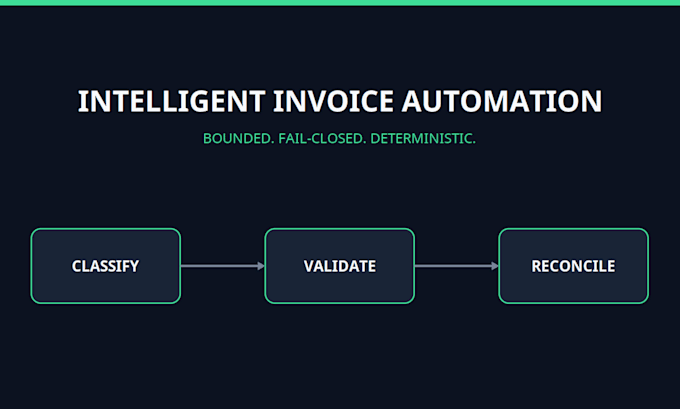 run plain text invoice validation and flag batch errors
