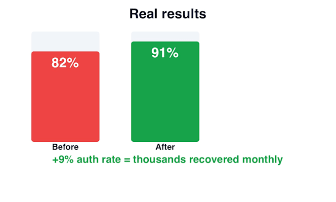 audit your payment authorization rate and fix decline issues