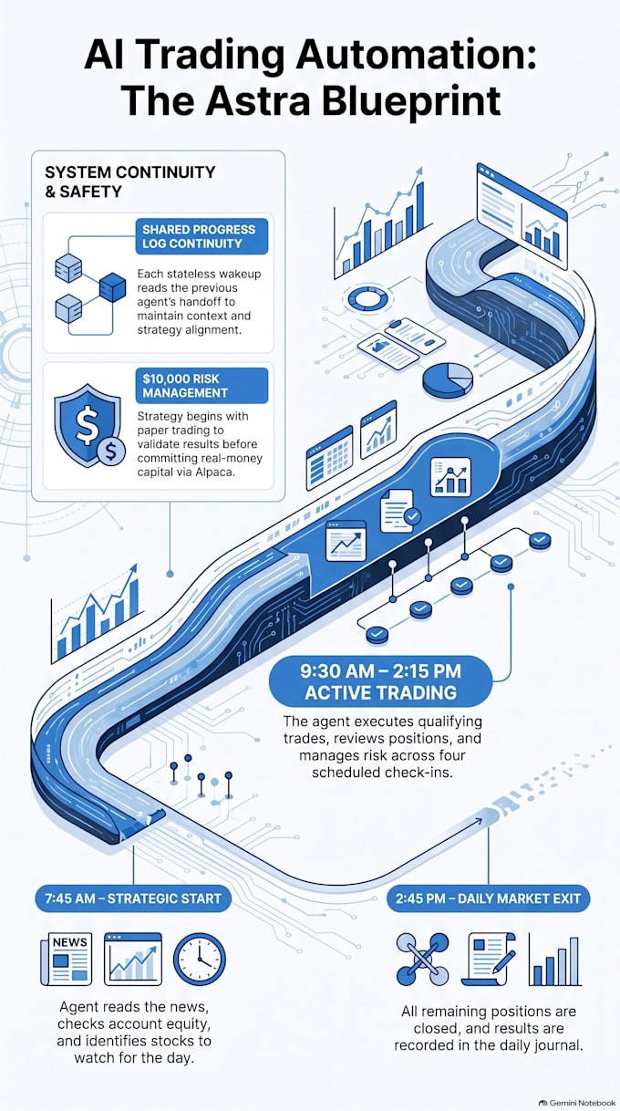 create professional ai infographics using google notebooklm