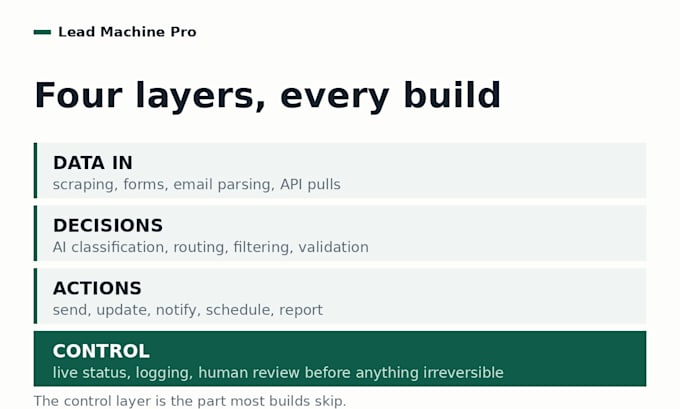 build a full automation system with a dashboard