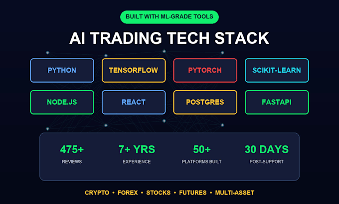 develop a custom algo ai trading platform