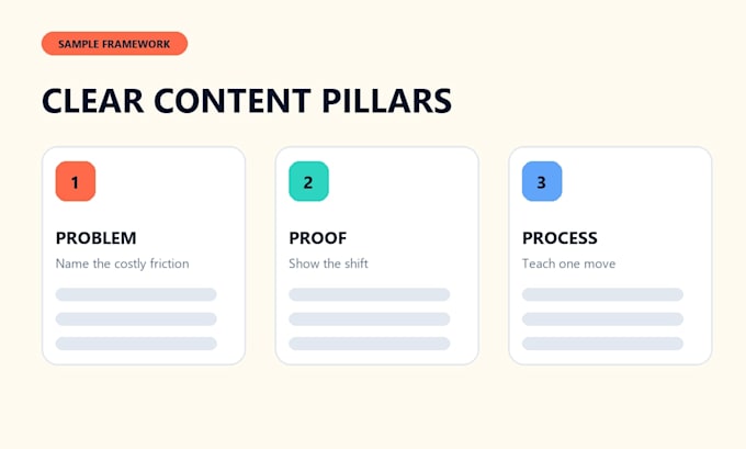 audit your video strategy and build a clear action plan