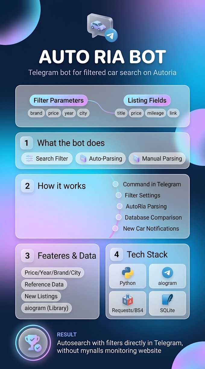 build a custom web scraper or python bot for your data collection needs