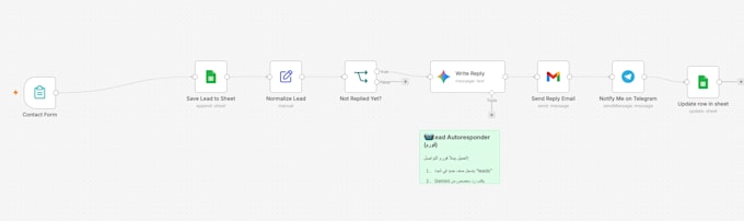 build custom ai automation workflows using n8n and gpt