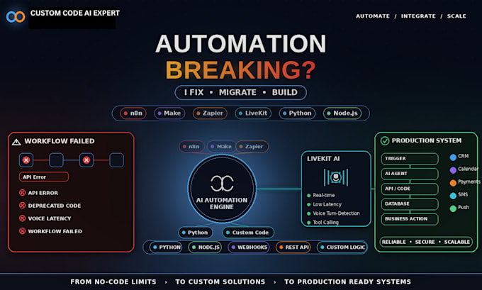 build custom nodejs python n8n v3 make com zap livekit ai automation pipelines