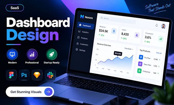 saas dashboard screenshots and product visuals for startups