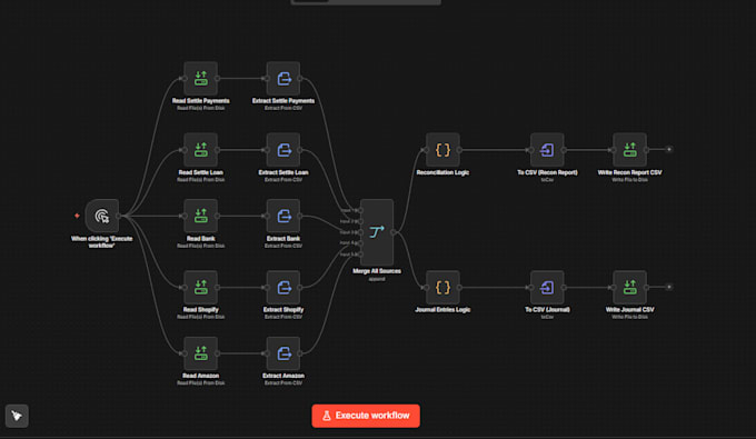 integrate shopify amazon and stripe with quickbooks using n8n
