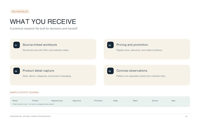 research apparel competitor pricing and promotions