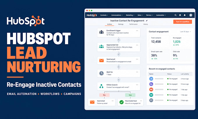 create a hubspot lead nuturing engagement workflow for inactive contacts