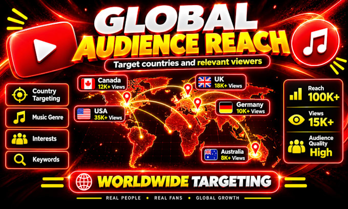 do organic youtube music video promotion with google ads