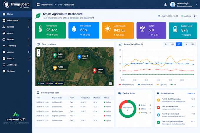 deploy iot platforms, linux servers, airflow, superset, build data pipelines