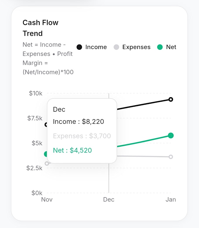 build a custom ai finance tracker and automated system
