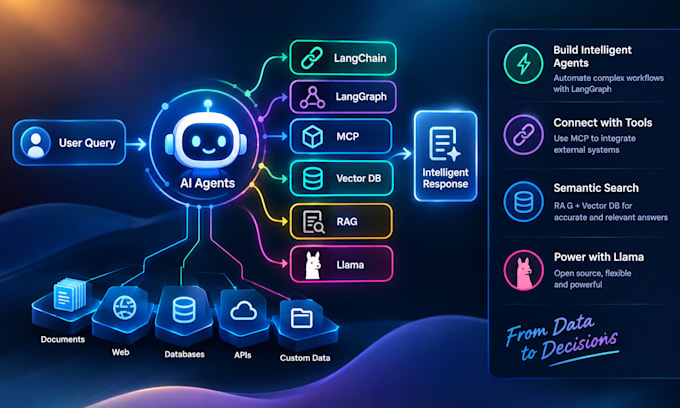 build stateful ai agents and agentic rag using langgraph and mcp