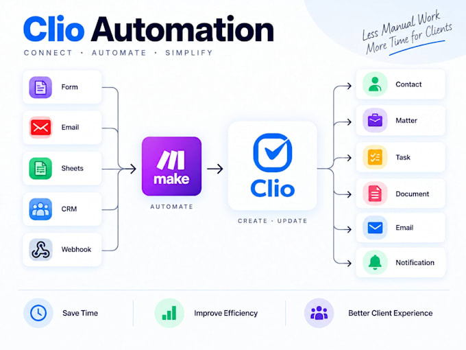 build airtable and make CRM business process automation