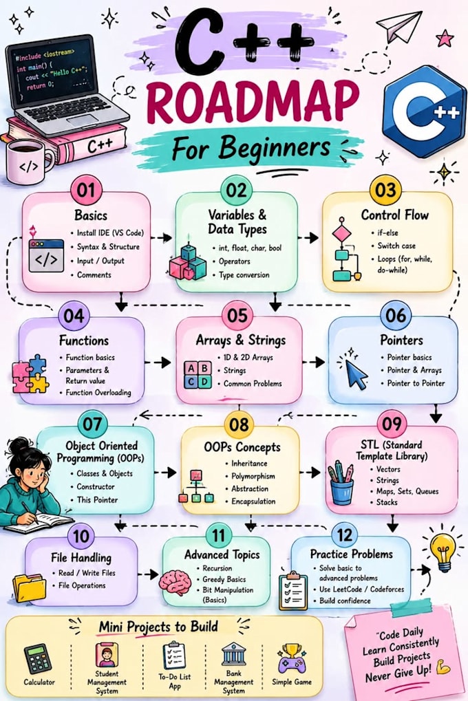 teach cpp, c and python programming to beginners and students
