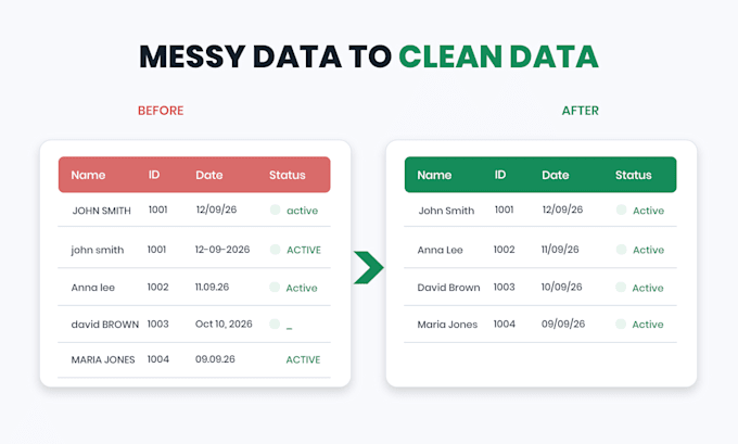 clean, match, merge and organize excel or google sheets data