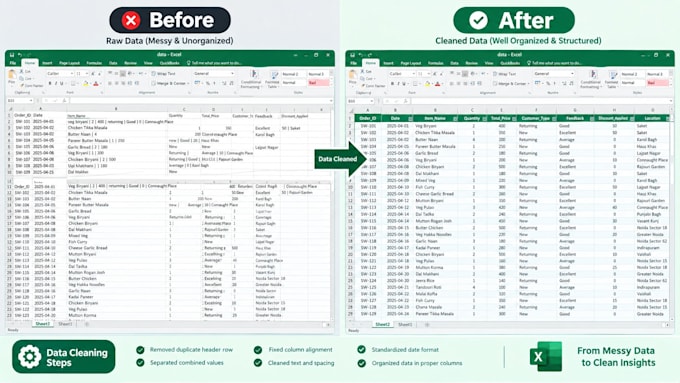 clean,format,merge,split and excel data