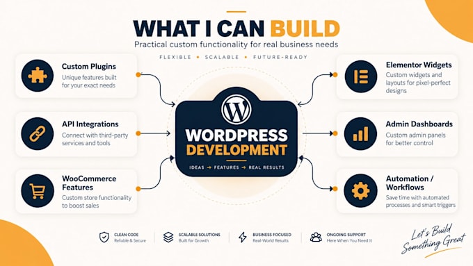 develop custom wordpress features, plugins and apis