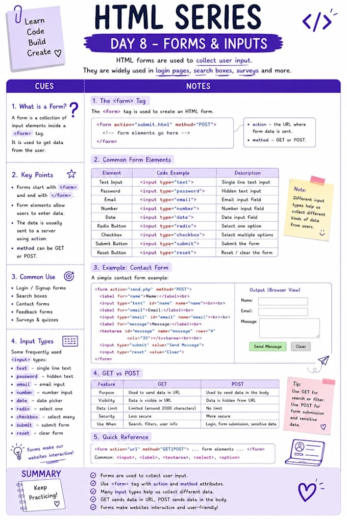 create ai powered educational notes and infographics