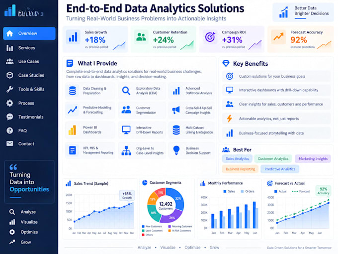 do data analytics and effective data visualization for key insights