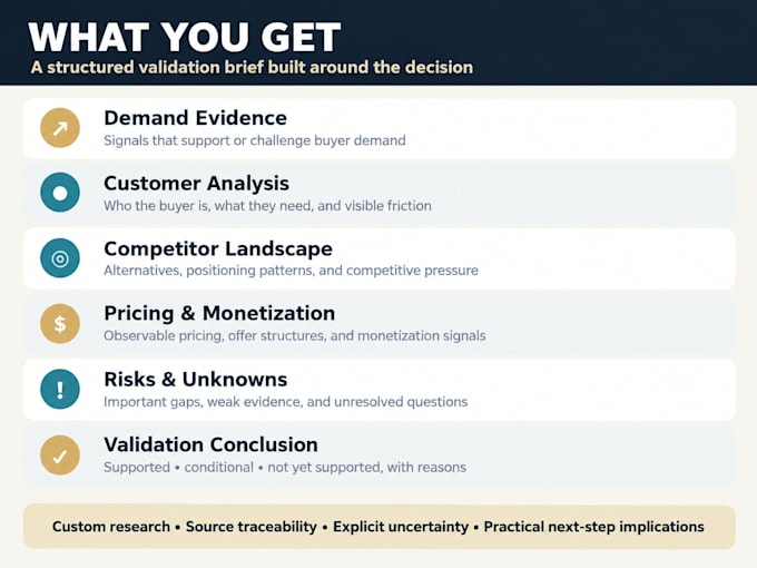 validate your business idea with market and competitor research
