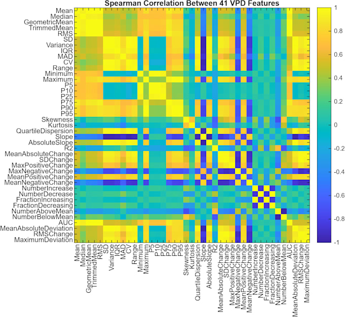 build machine learning models using python tensorflow, keras