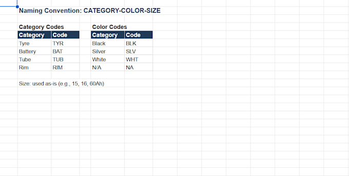 create a sku product coding system for your catalog