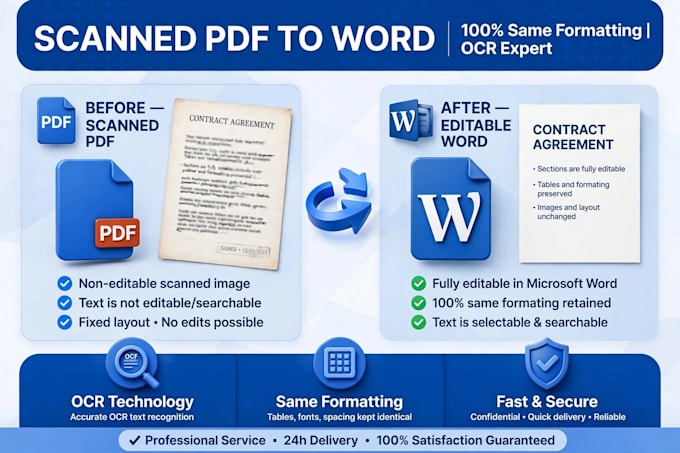convert scanned PDF to word and urdu typing