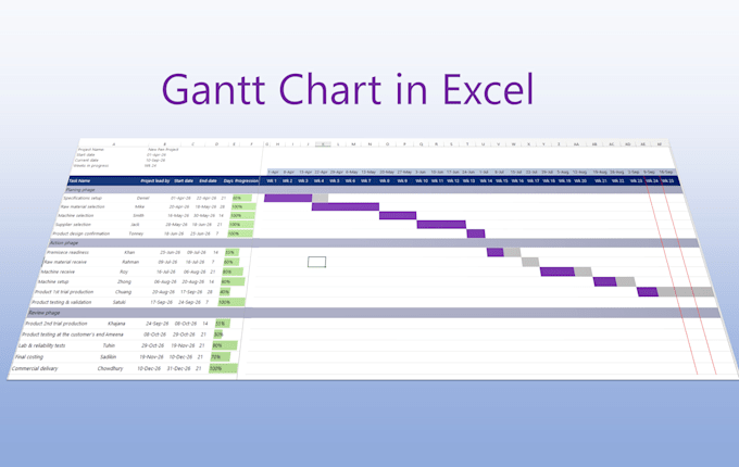 create an interactive excel gantt chart and project tracker